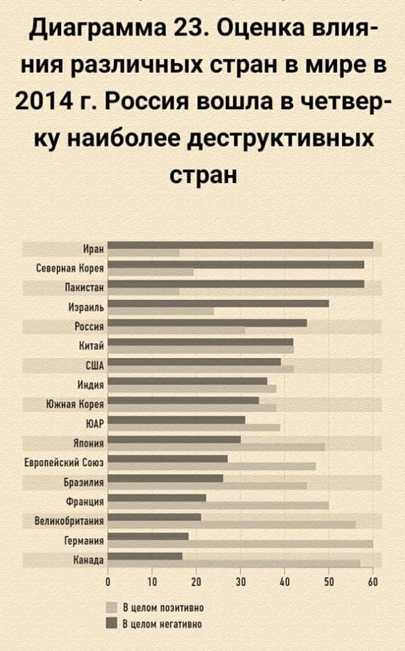 Будущее России после Covid-19. Ч2. С чем Россия подошла к пандемии? Россия в мире после пандемии. Что делать? Образ будущего.