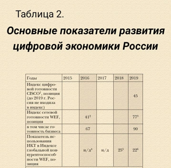 Будущее России после Covid-19. Ч2. С чем Россия подошла к пандемии? Россия в мире после пандемии. Что делать? Образ будущего.