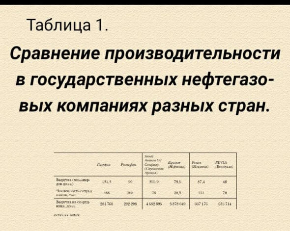 Будущее России после Covid-19. Ч2. С чем Россия подошла к пандемии? Россия в мире после пандемии. Что делать? Образ будущего.