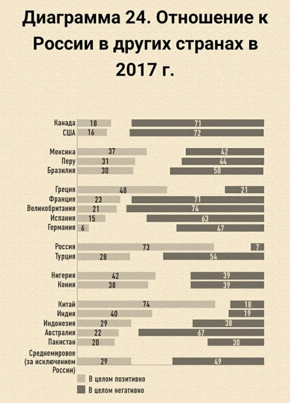 Будущее России после Covid-19. Ч2. С чем Россия подошла к пандемии? Россия в мире после пандемии. Что делать? Образ будущего.