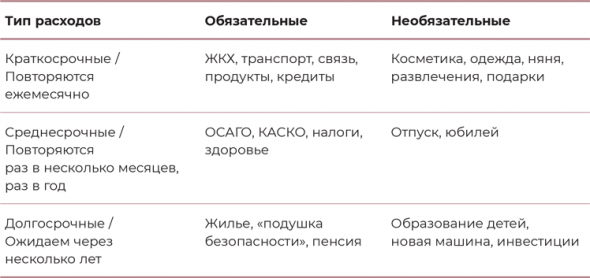 Девушка с деньгами: Книга о финансах и здравом смысле. Анастасия Веселко