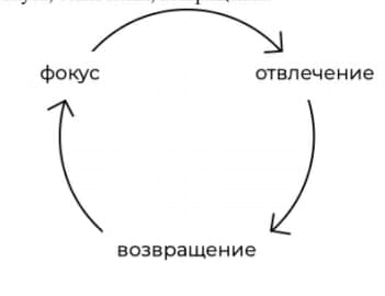 AGILE LIFE. Как вывести жизнь на новую орбиту, используя методы agileпланирования, нейрофизиологию и самокоучинг. Катерина Ленгольд.