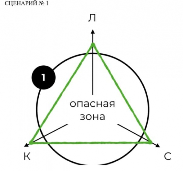 AGILE LIFE. Часть 2. Жизнь на новую орбиту, используя методы agile-планирования, нейрофизиологию