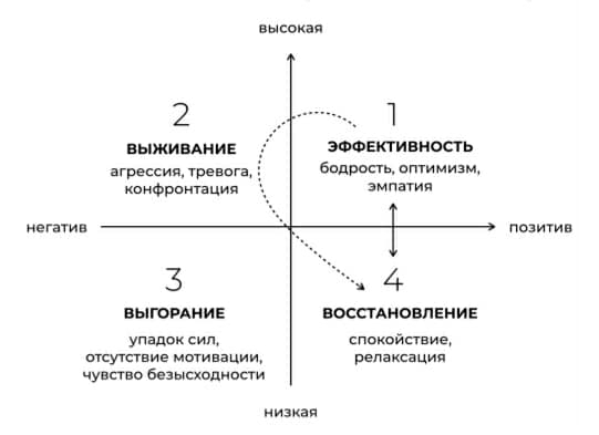 AGILE LIFE. Как вывести жизнь на новую орбиту, используя методы agileпланирования, нейрофизиологию и самокоучинг. Катерина Ленгольд.