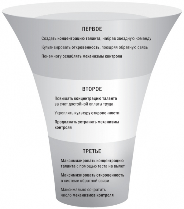 Никаких правил. Уникальная культура Netflix. Рид Хастингс, Эрин Мейер.