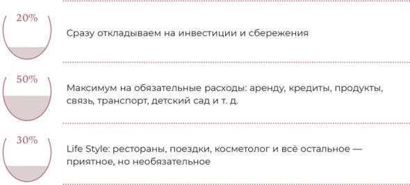 Девушка с деньгами. Часть 2.: Книга о финансах и здравом смысле.Планирование бюджета. Во что вкладывать? принципы инвестирования.