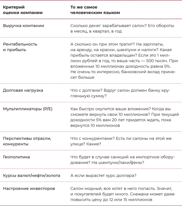 Девушка с деньгами. Часть 3. Книга о финансах и здравом смысле. Как начать инвестировать. ИнвестПортфель.ФинПлан