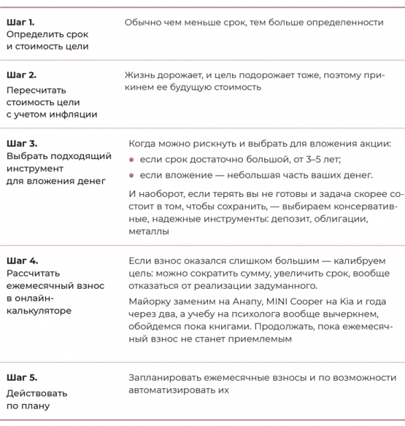 Девушка с деньгами. Часть 3. Книга о финансах и здравом смысле. Как начать инвестировать. ИнвестПортфель.ФинПлан