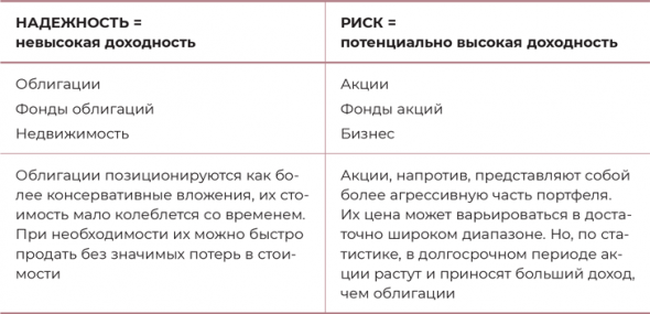 Девушка с деньгами. Часть 3. Книга о финансах и здравом смысле. Как начать инвестировать. ИнвестПортфель.ФинПлан