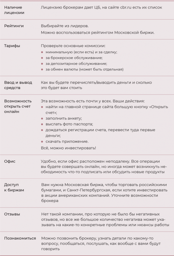 Девушка с деньгами. Часть 3. Книга о финансах и здравом смысле. Как начать инвестировать. ИнвестПортфель.ФинПлан