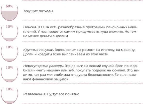 Девушка с деньгами. Часть 2.: Книга о финансах и здравом смысле.Планирование бюджета. Во что вкладывать? принципы инвестирования.