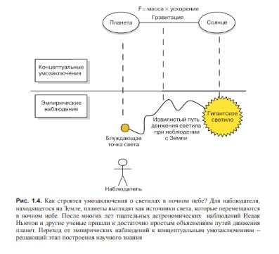 МОЗГ. ПОЗНАНИЕ. РАЗУМ. ВВЕДЕНИЕ В КОГНИТИВНЫЕ НЕЙРОНАУКИ. Глава 1 Психика и мозг. Прижизненные исследования мозга. Биологическая природа когнитивной деятельности и эмоций.