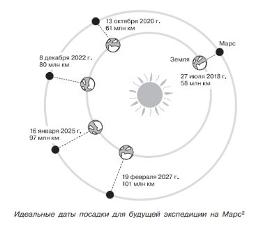 Научное путешествие по блокбастерам. МАТРИЦА для ЧУЖОГО. ГЛАВА 1 «МАРСИАНИН». ГЛАВА 2 «ПАРК ЮРСКОГО ПЕРИОДА»