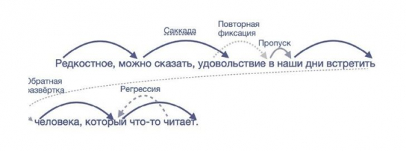 Читай! Часть 2. Как правильно выбирать книги, читать их и лучше использовать прочитанное. В этой части: Как увеличить скорость чтения? Что делать с прочитанным. Букхаки от тех, кто много читает.