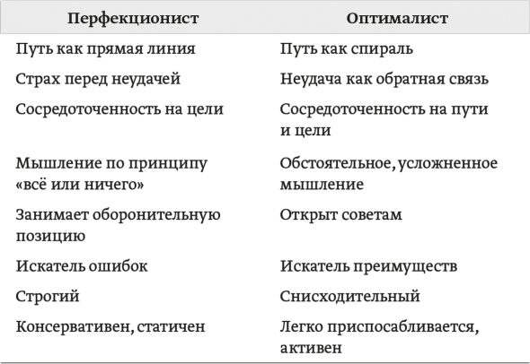 100 способов изменить жизнь. Книга1. Эпизод 2. 7 cоставляющих счастья. Техника QBQ. 5 этапов перемен. Техника микрорешений