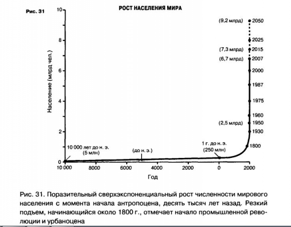 Масштаб: универсальные законы роста, инновации, устойчивости и темпа жизни для живых организмов, городов, компаний и национальных экономик.