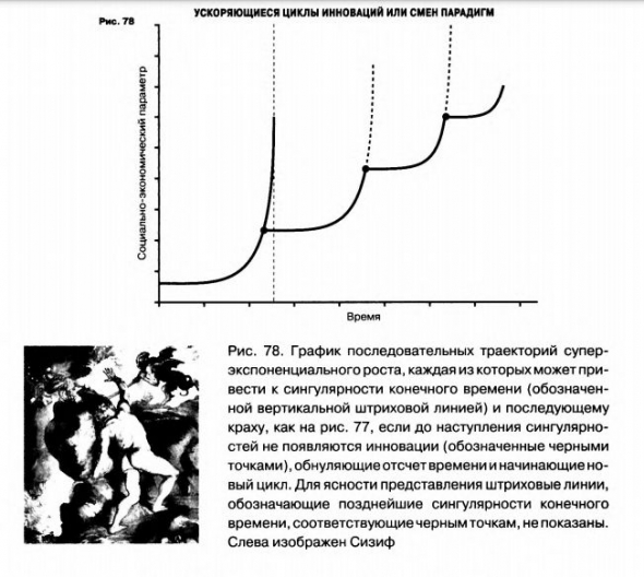 Масштаб: универсальные законы роста, инновации, устойчивости и темпа жизни для живых организмов, городов, компаний и национальных экономик.