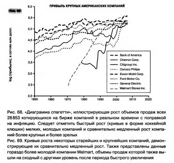 Масштаб: универсальные законы роста, инновации, устойчивости и темпа жизни для живых организмов, городов, компаний и национальных экономик.