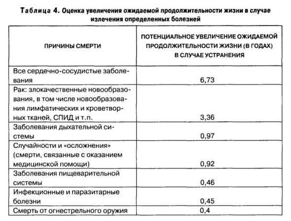 Масштаб: универсальные законы роста, инновации, устойчивости и темпа жизни для живых организмов, городов, компаний и национальных экономик.