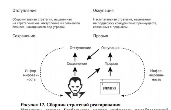 Цифровой вихрь. Как лидеры рынка могут победить прорывных конкурентов их собственным оружием.