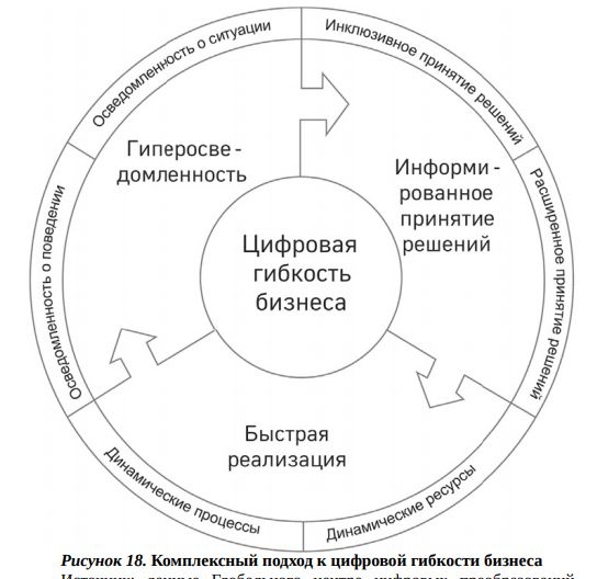 Цифровой вихрь. Как лидеры рынка могут победить прорывных конкурентов их собственным оружием.