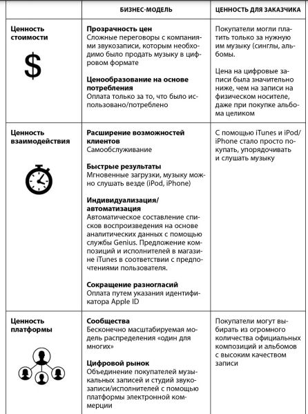 Цифровой вихрь. Как лидеры рынка могут победить прорывных конкурентов их собственным оружием.