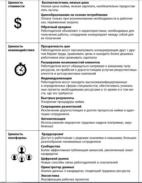 Цифровой вихрь. Как лидеры рынка могут победить прорывных конкурентов их собственным оружием.