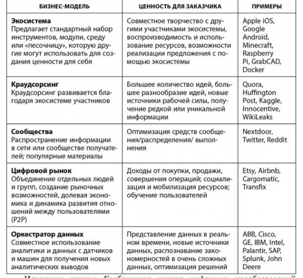 Цифровой вихрь. Как лидеры рынка могут победить прорывных конкурентов их собственным оружием.