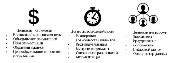 Цифровой вихрь. Как лидеры рынка могут победить прорывных конкурентов их собственным оружием.