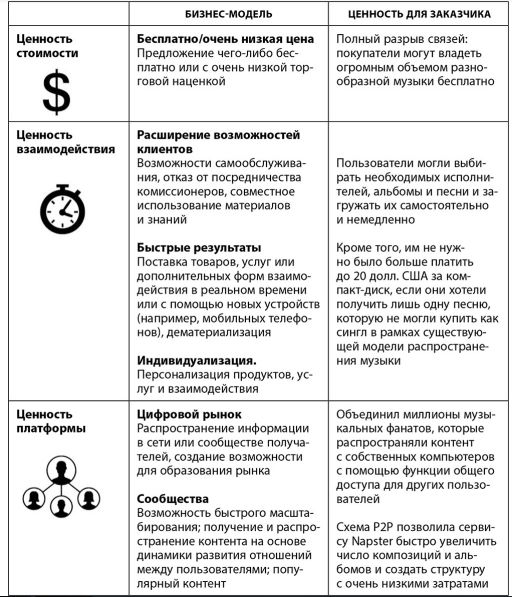 Цифровой вихрь. Как лидеры рынка могут победить прорывных конкурентов их собственным оружием.