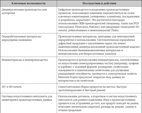 Взрывной рост. Почему экспоненциальные организации в 10 раз лучше, быстрее и дешевле, чем ваша (и что с этим делать)