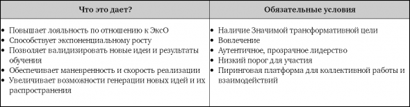 Взрывной рост. Почему экспоненциальные организации в 10 раз лучше, быстрее и дешевле, чем ваша (и что с этим делать)