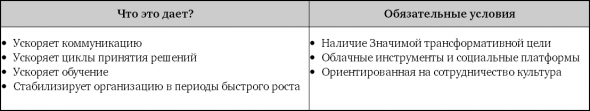 Взрывной рост. Почему экспоненциальные организации в 10 раз лучше, быстрее и дешевле, чем ваша (и что с этим делать)