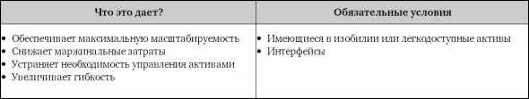 Взрывной рост. Почему экспоненциальные организации в 10 раз лучше, быстрее и дешевле, чем ваша (и что с этим делать)