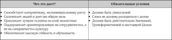 Взрывной рост. Почему экспоненциальные организации в 10 раз лучше, быстрее и дешевле, чем ваша (и что с этим делать)