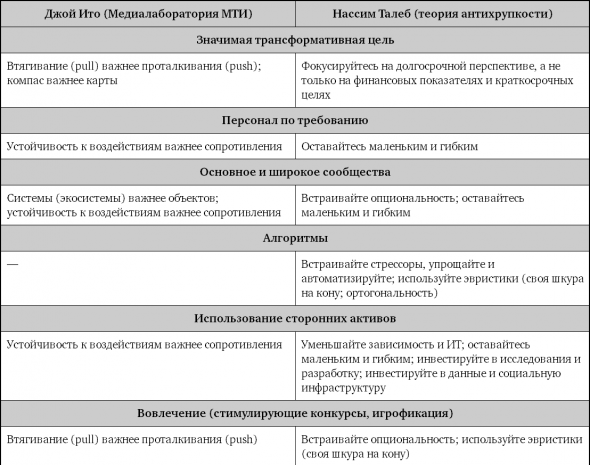 Взрывной рост. Почему экспоненциальные организации в 10 раз лучше, быстрее и дешевле, чем ваша (и что с этим делать)