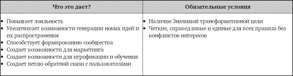 Взрывной рост. Почему экспоненциальные организации в 10 раз лучше, быстрее и дешевле, чем ваша (и что с этим делать)