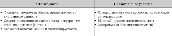 Взрывной рост. Почему экспоненциальные организации в 10 раз лучше, быстрее и дешевле, чем ваша (и что с этим делать)