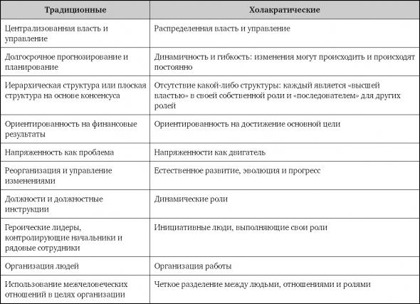 Взрывной рост. Почему экспоненциальные организации в 10 раз лучше, быстрее и дешевле, чем ваша (и что с этим делать)