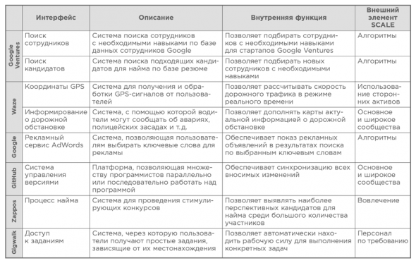 Взрывной рост. Почему экспоненциальные организации в 10 раз лучше, быстрее и дешевле, чем ваша (и что с этим делать)