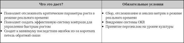 Взрывной рост. Почему экспоненциальные организации в 10 раз лучше, быстрее и дешевле, чем ваша (и что с этим делать)