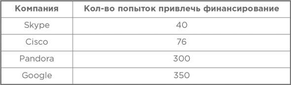 Взрывной рост. Почему экспоненциальные организации в 10 раз лучше, быстрее и дешевле, чем ваша (и что с этим делать)