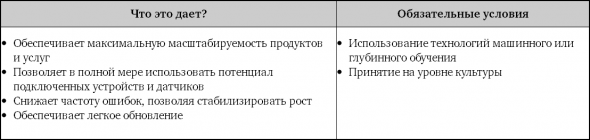 Взрывной рост. Почему экспоненциальные организации в 10 раз лучше, быстрее и дешевле, чем ваша (и что с этим делать)