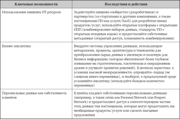 Взрывной рост. Почему экспоненциальные организации в 10 раз лучше, быстрее и дешевле, чем ваша (и что с этим делать)