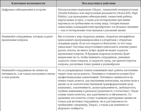 Взрывной рост. Почему экспоненциальные организации в 10 раз лучше, быстрее и дешевле, чем ваша (и что с этим делать)