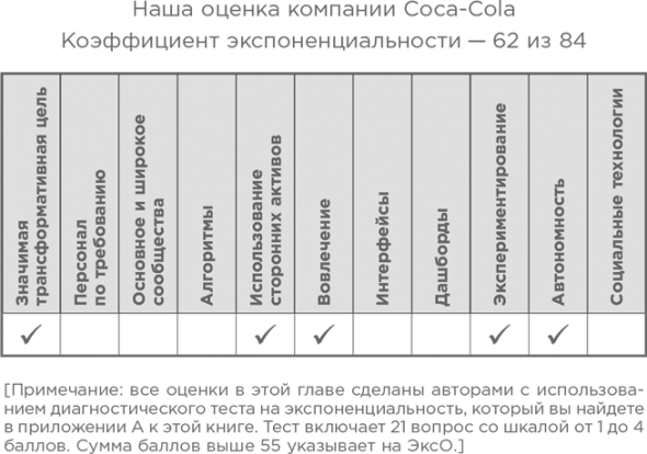 Взрывной рост. Почему экспоненциальные организации в 10 раз лучше, быстрее и дешевле, чем ваша (и что с этим делать)