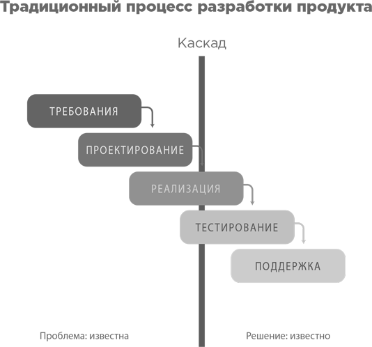 Взрывной рост. Почему экспоненциальные организации в 10 раз лучше, быстрее и дешевле, чем ваша (и что с этим делать)