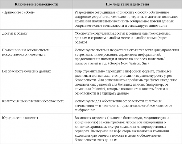 Взрывной рост. Почему экспоненциальные организации в 10 раз лучше, быстрее и дешевле, чем ваша (и что с этим делать)