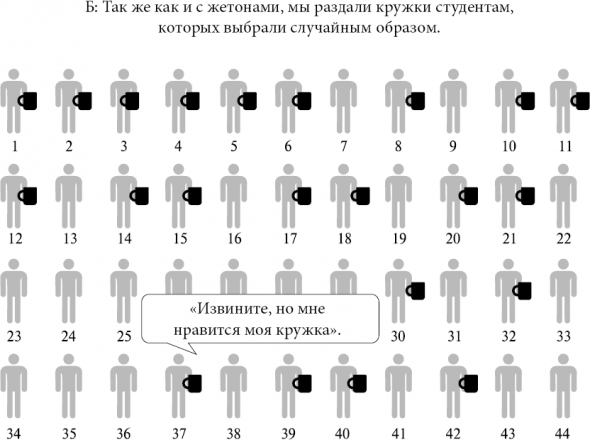 Новая поведенческая экономика. Почему люди нарушают правила традиционной экономики и как на этом заработать. Ричард Талер