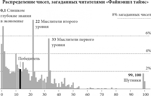 Новая поведенческая экономика. Почему люди нарушают правила традиционной экономики и как на этом заработать. Ричард Талер